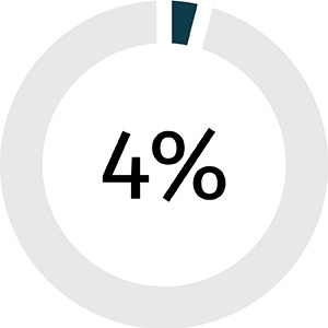 percent infographic