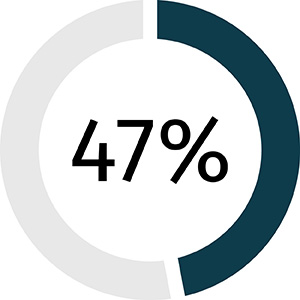 percent infographic