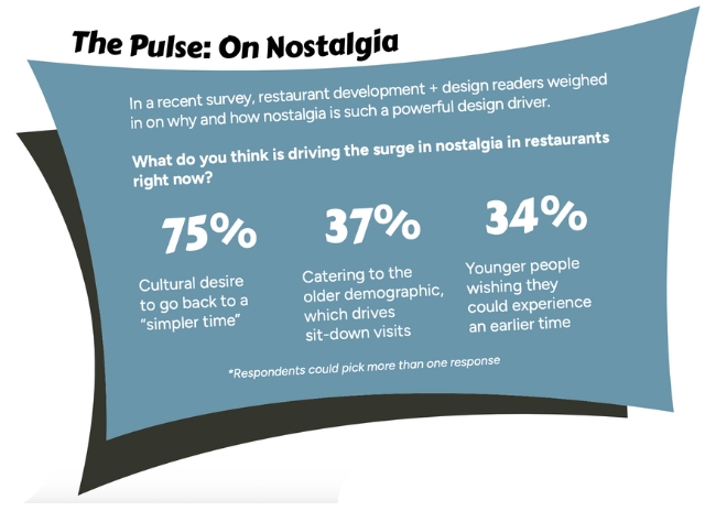 Feature the pulse on nostalgia