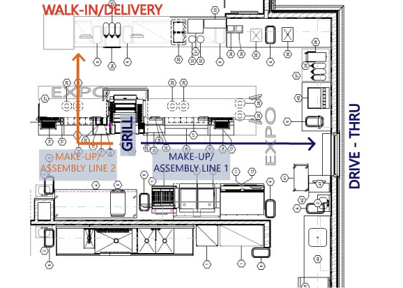 Dual Make Stations