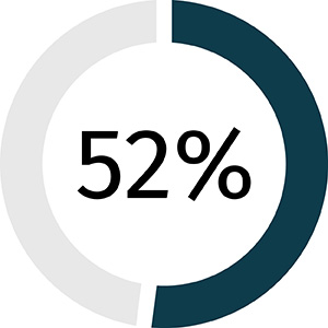 percent infographic