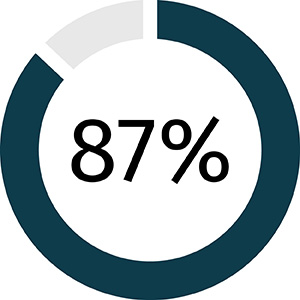 percent infographic